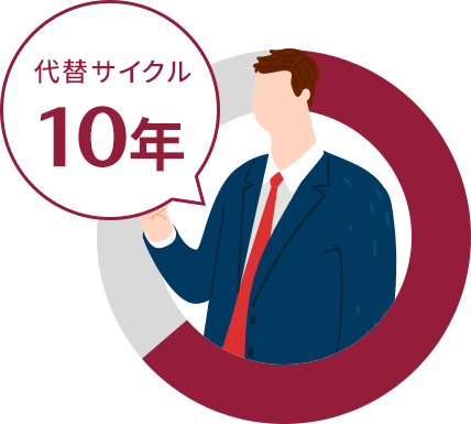 代替サイクル10年