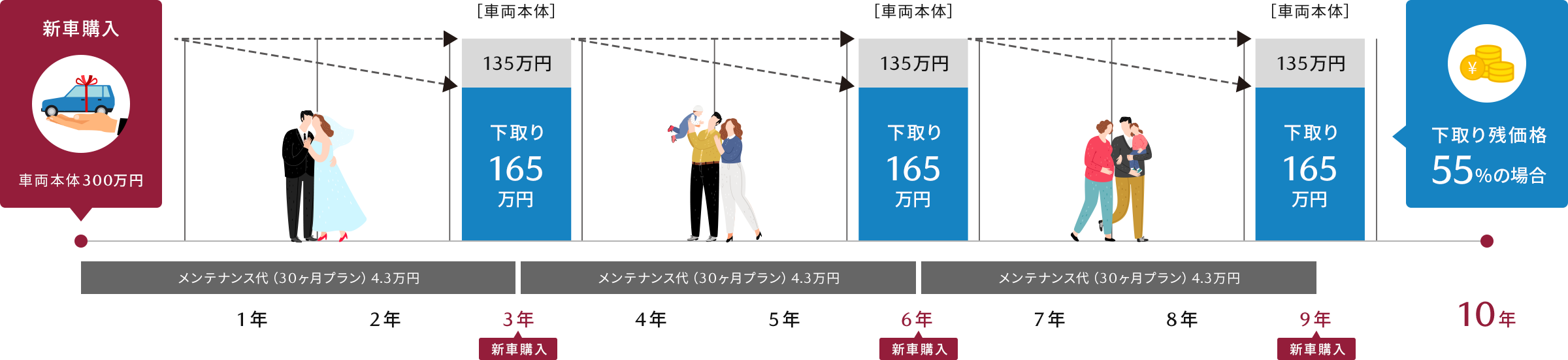 主な費用
