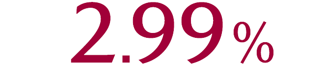 1.99%