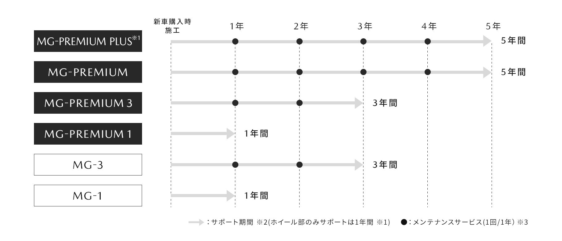 マツダならではのメンテナンス