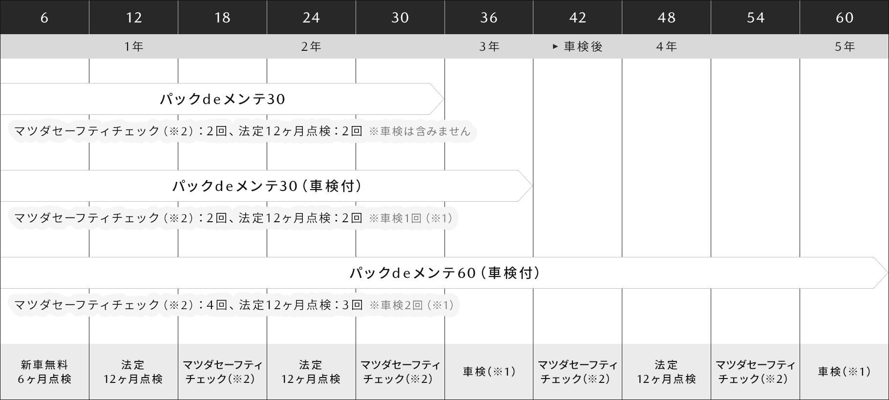 新車購入後のメンテナンス EV車の新車ご購入のお客様向け向けパッケージ