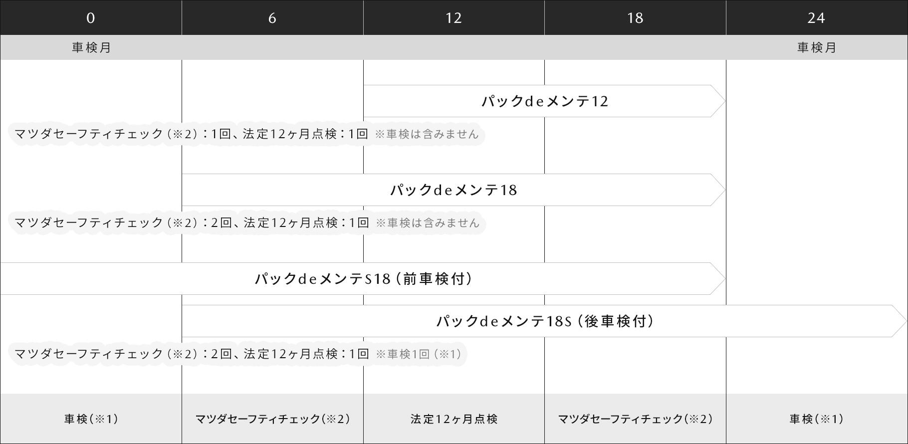 次回の車検までに必要な EV車の車検を迎えるお客様向けパッケージ